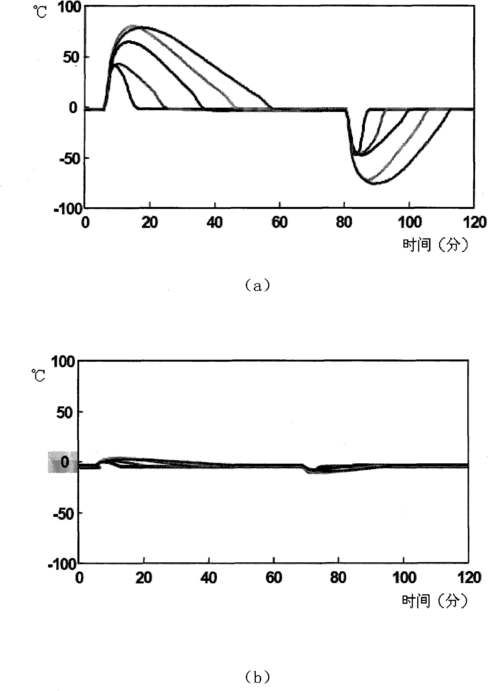 System for realizing life cycle model of plate blank in basic automation