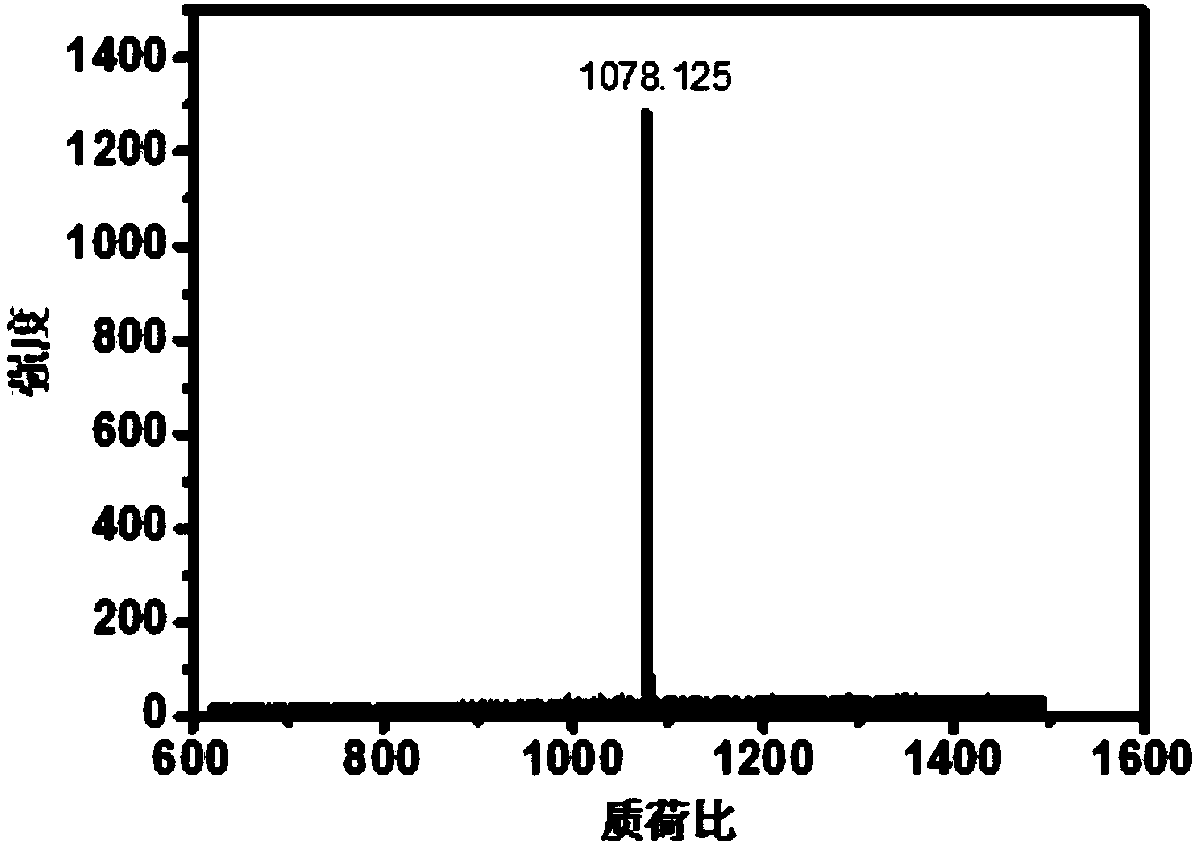 Near-infrared chlorinated aza-boron fluoride dye, and preparation method and application of dye