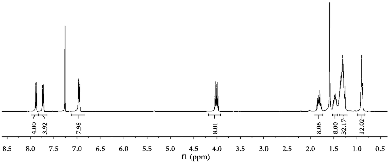 Near-infrared chlorinated aza-boron fluoride dye, and preparation method and application of dye