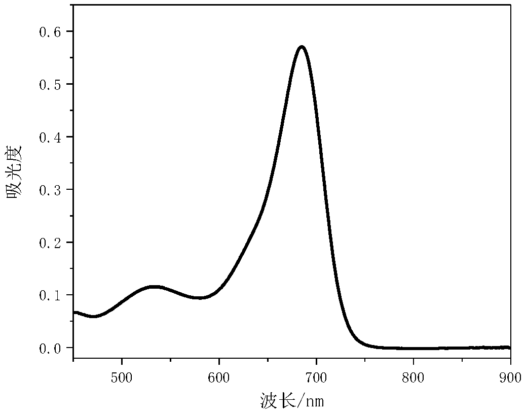 Near-infrared chlorinated aza-boron fluoride dye, and preparation method and application of dye