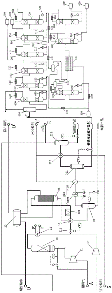 Combined production system for synthesis and separation of low-carbon mixed alcohols and its combined production process