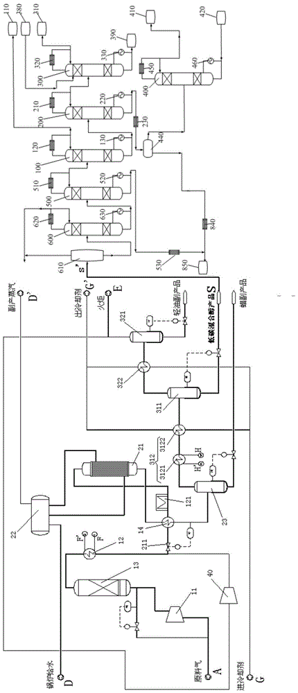 Combined production system for synthesis and separation of low-carbon mixed alcohols and its combined production process