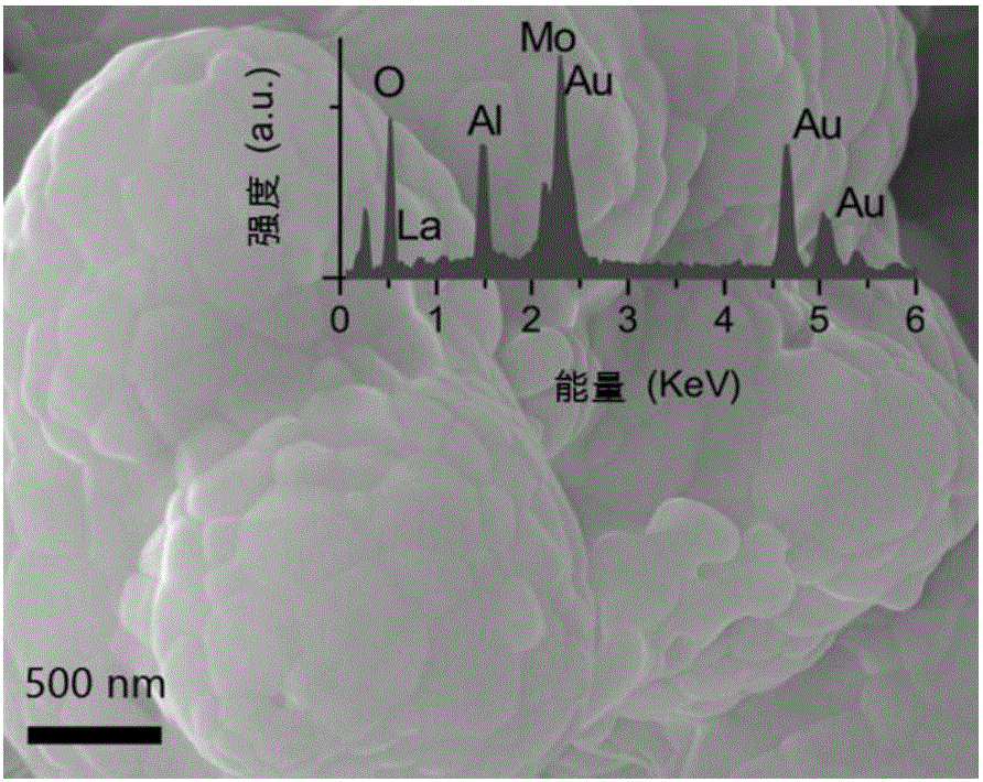 Preparation method of gas-sensitive test element based on lanthanum molybdate nano material