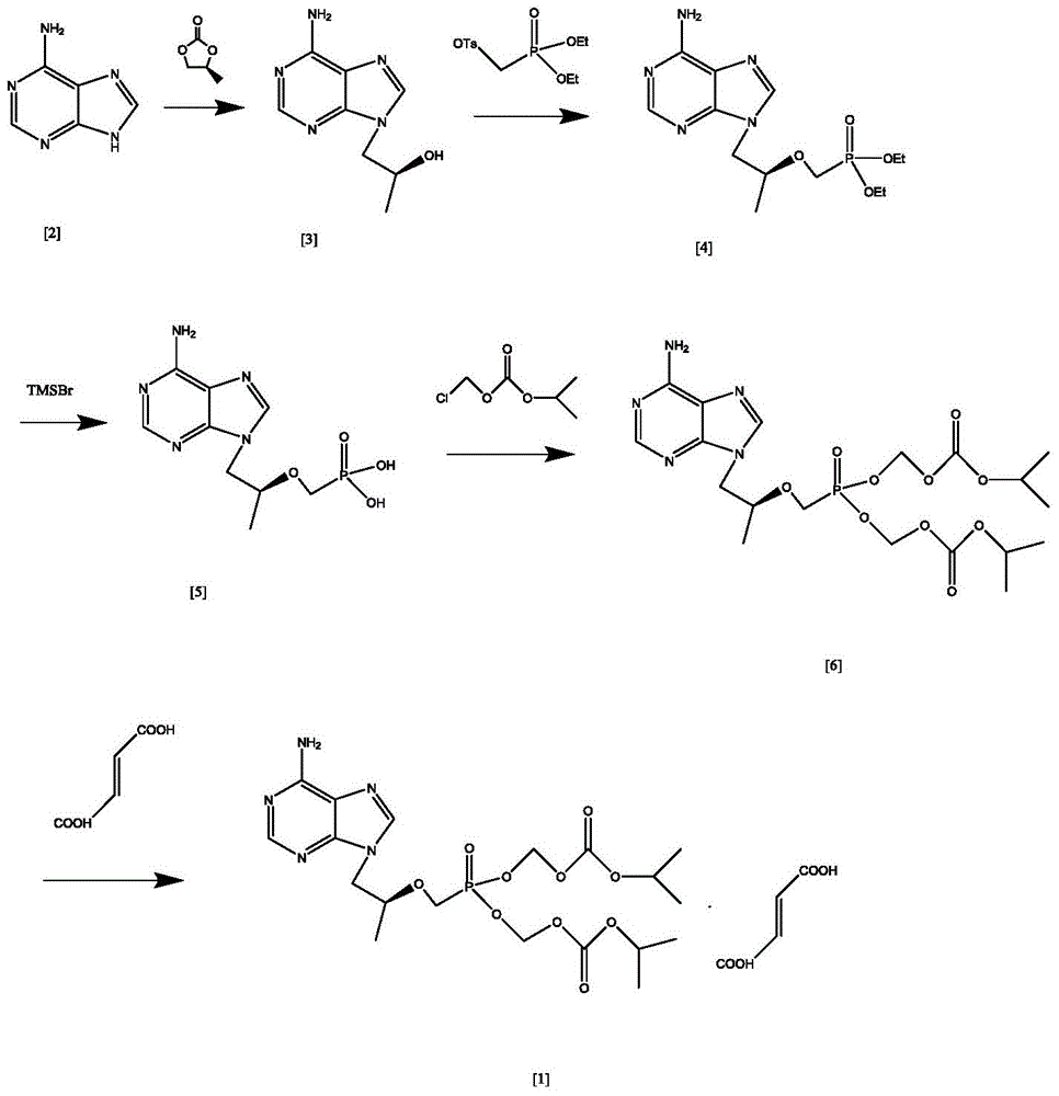 A kind of [1-halo-(2-propoxy)]-methylphosphonic acid compound and its preparation and application