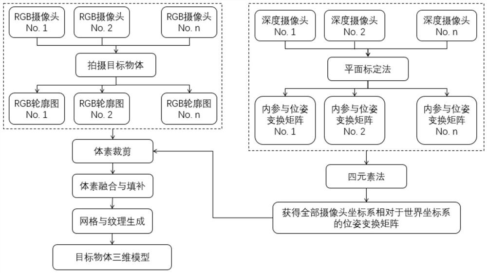 Rapid three-dimensional modeling method based on voxels and system thereof