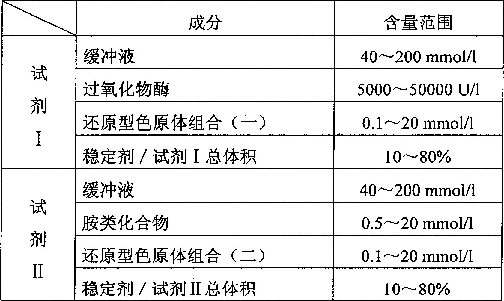 Monoamine oxidase activity determination method and monoamine oxidase diagnostic kit