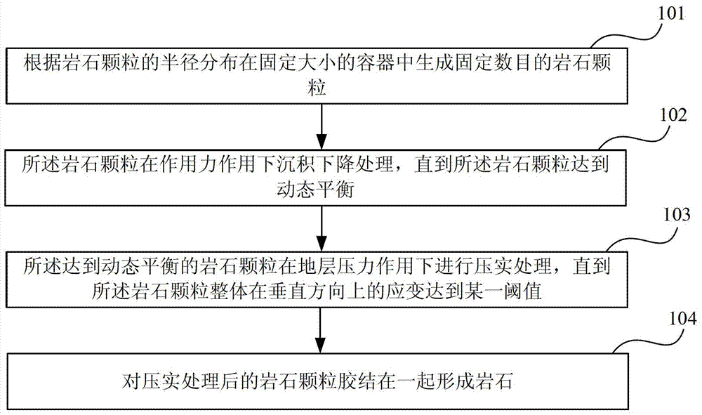 Sedimentary rock reconstruction method and system