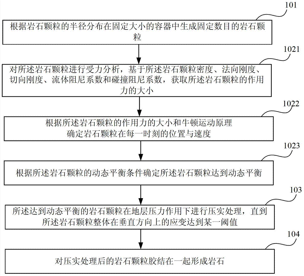 Sedimentary rock reconstruction method and system