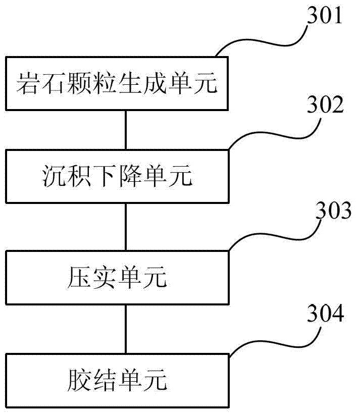 Sedimentary rock reconstruction method and system