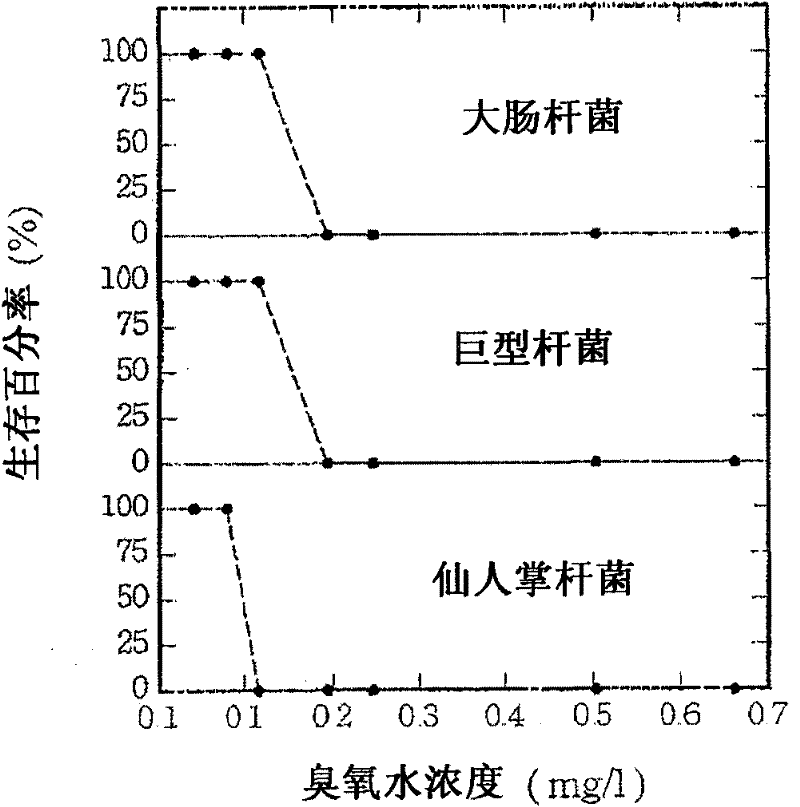 Method and device for automatically sterilizing and cleaning pedestal pan