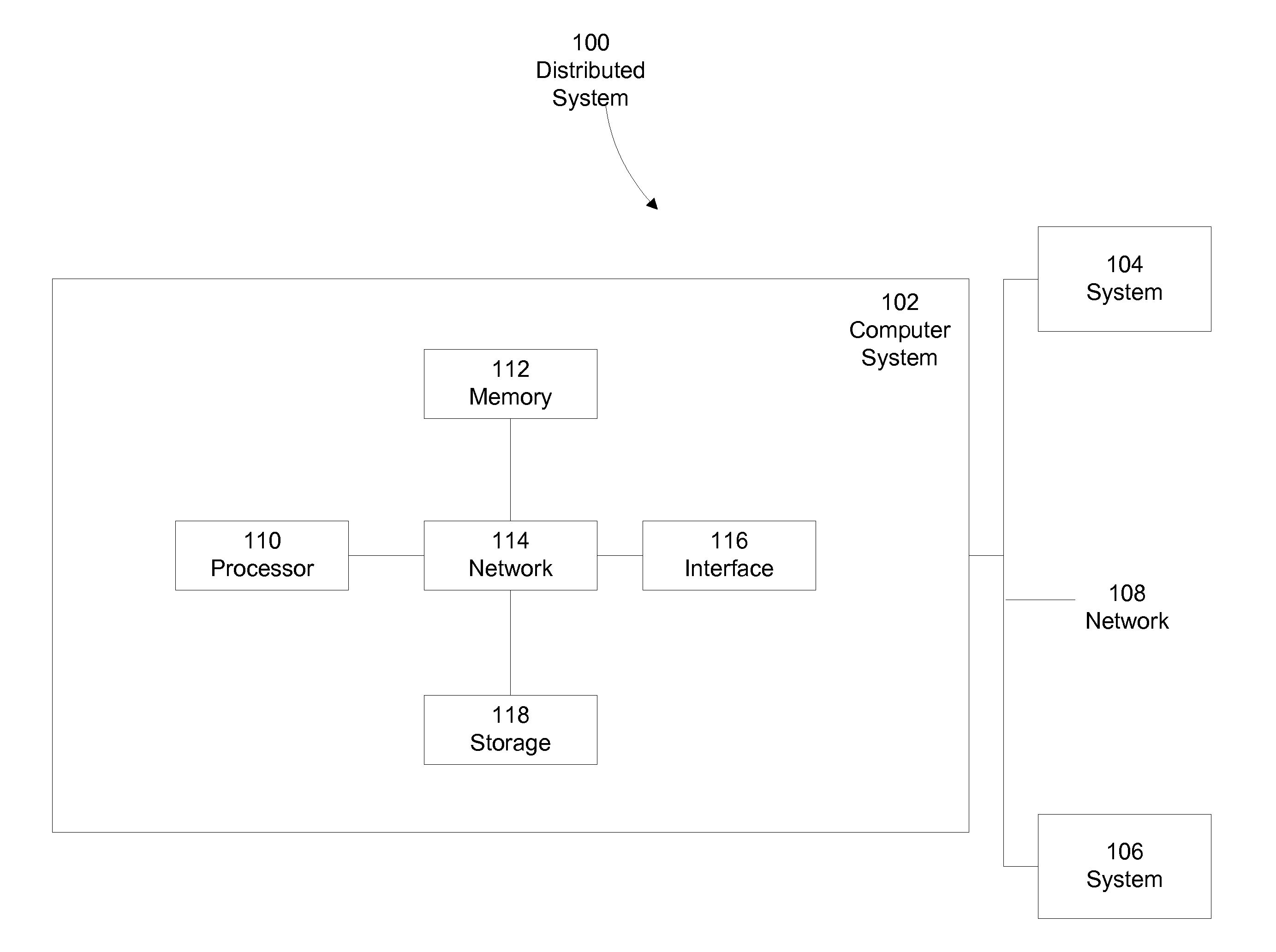 Method and apparatus for off property prize pooling