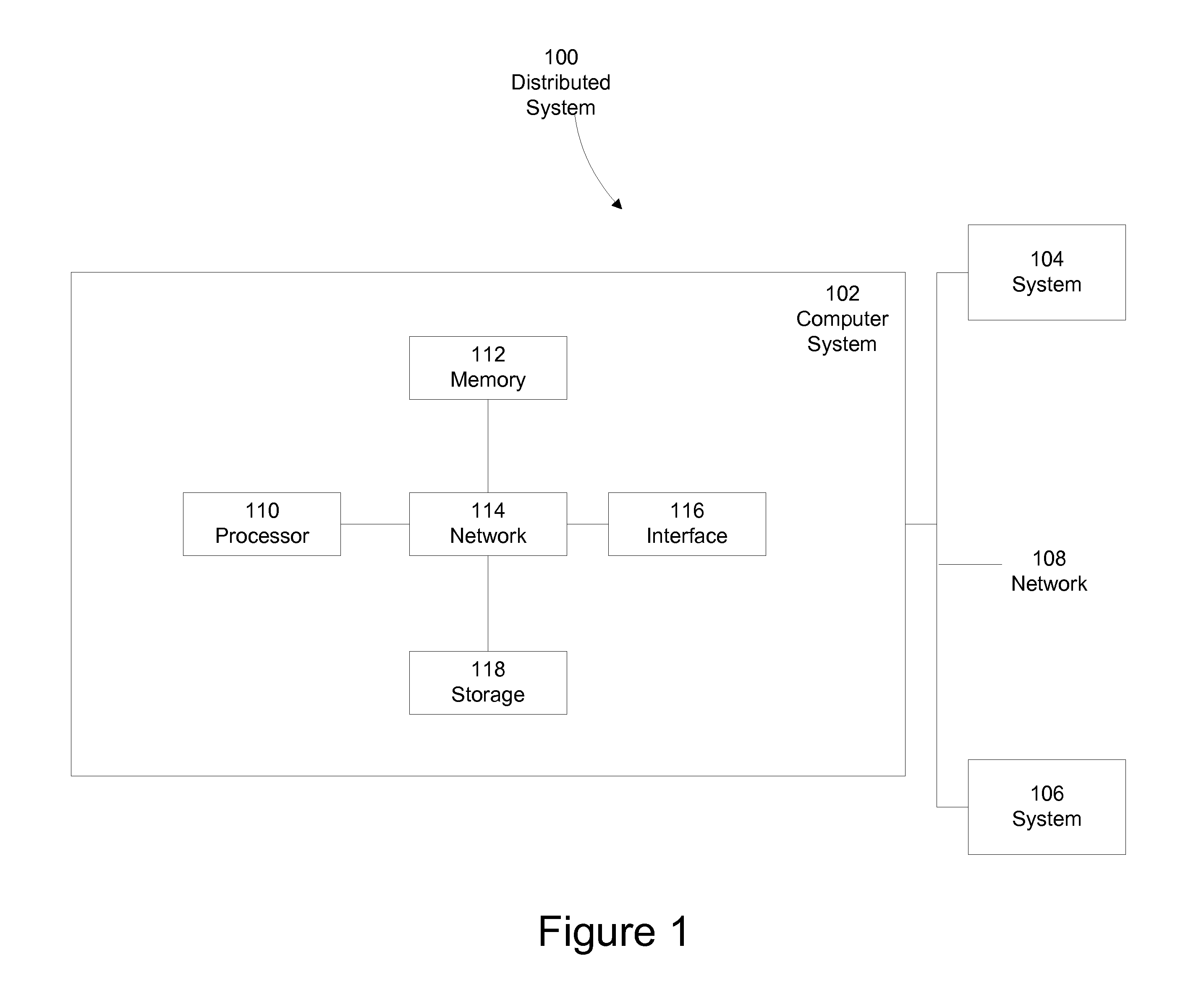 Method and apparatus for off property prize pooling