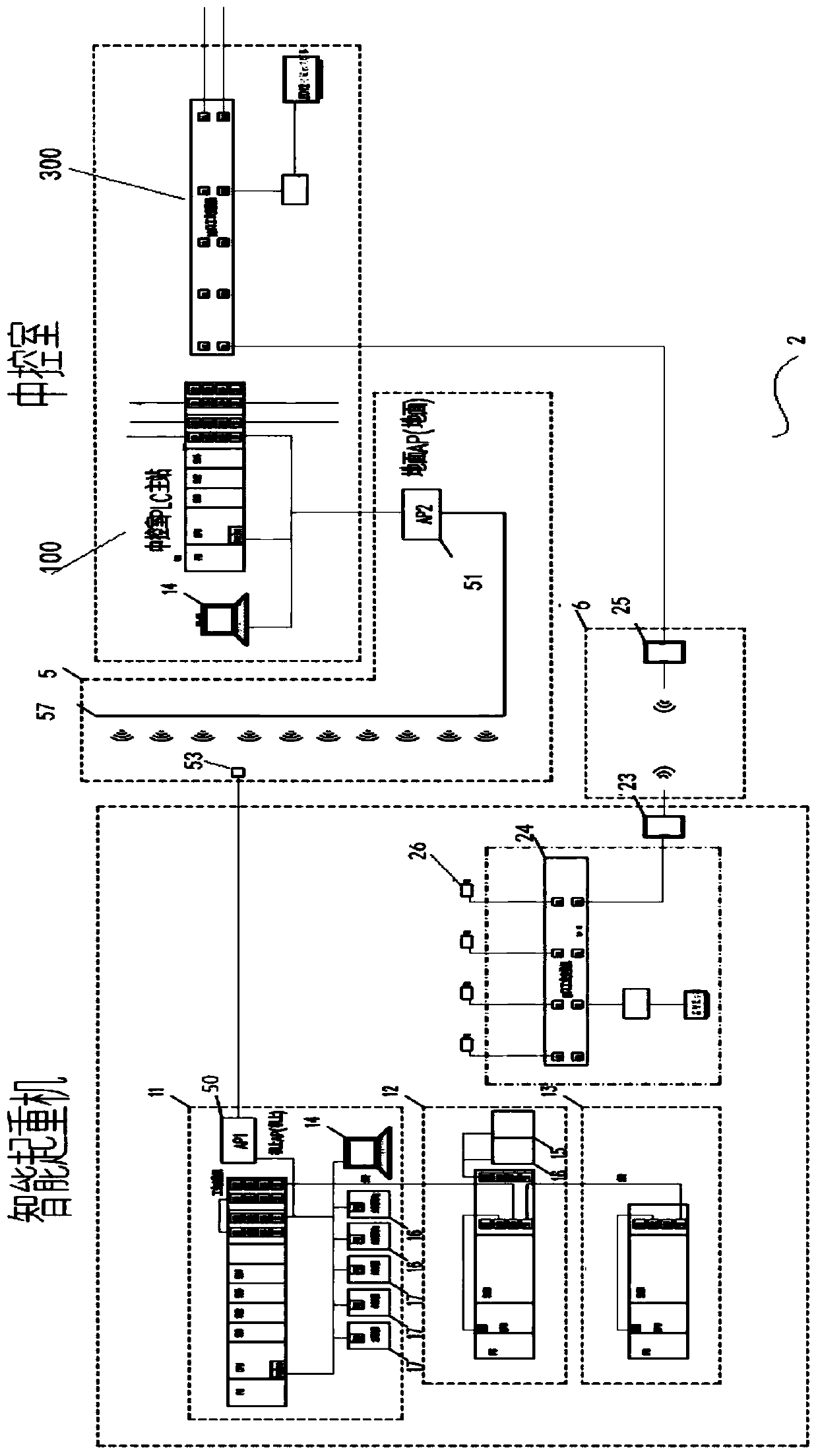 Crane cluster intelligent warehouse communication system