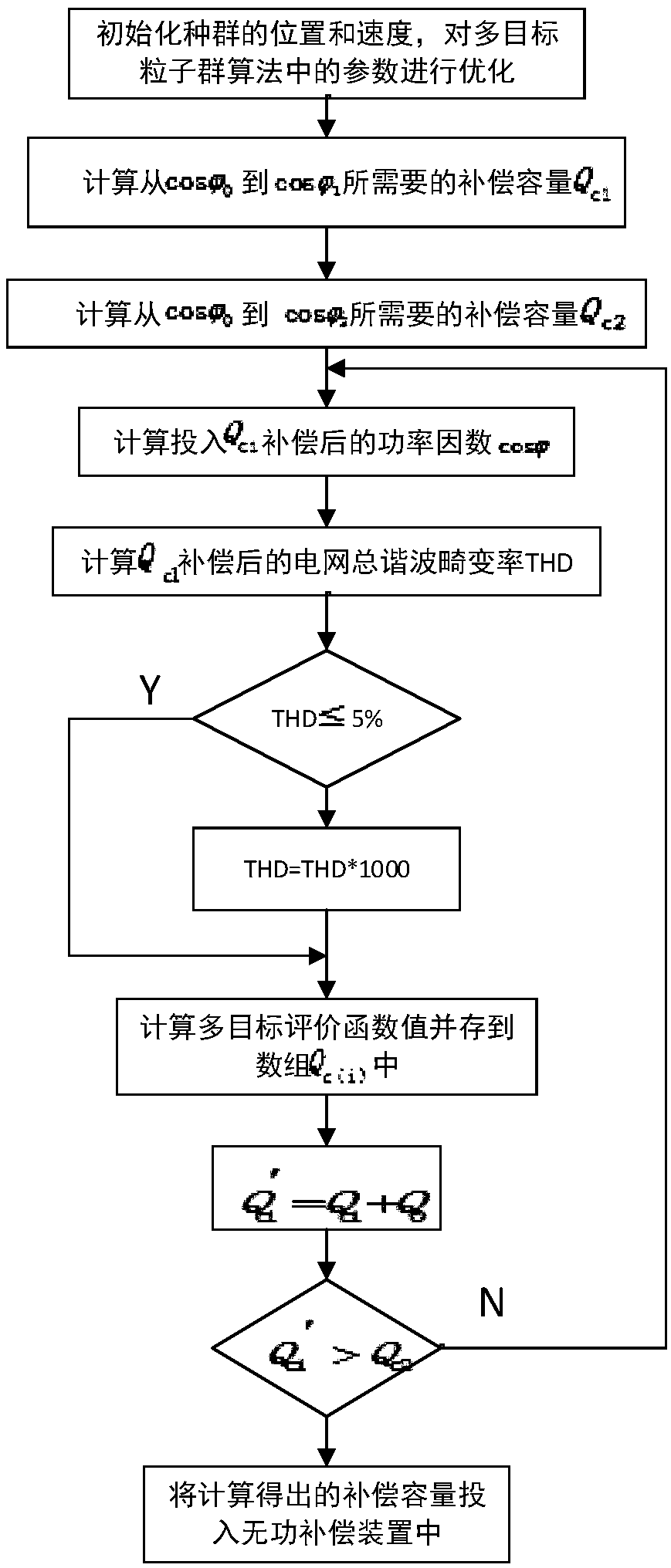 Low voltage reactive power compensation calculation method based on improved particle swarm algorithm