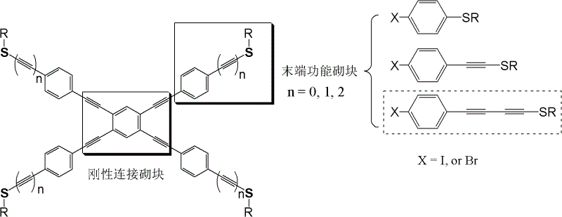 One-pot synthesis method of methylthio aryl alkynye