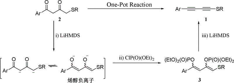 One-pot synthesis method of methylthio aryl alkynye