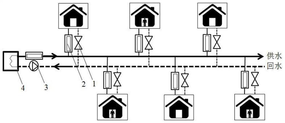 Novel thermal inlet load dynamic prediction and regulation and control method