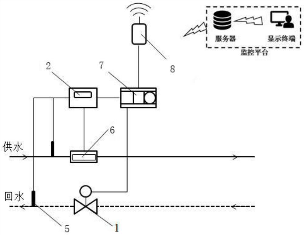 Novel thermal inlet load dynamic prediction and regulation and control method