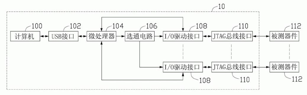 Boundary scanning test system and test method