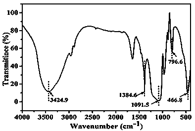 BiOBr/SiO2 composite aerogel photocatalytic material and preparation method and applications thereof