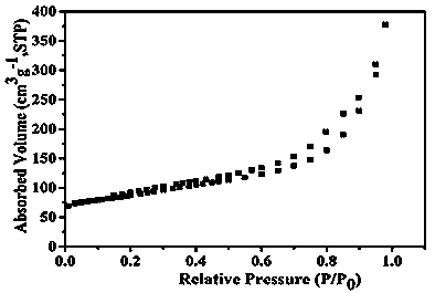 BiOBr/SiO2 composite aerogel photocatalytic material and preparation method and applications thereof