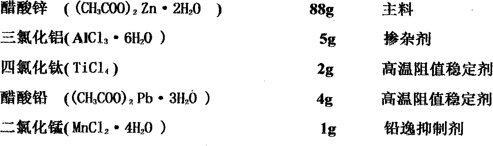 Manufacturing method for cheap transparent conducting film