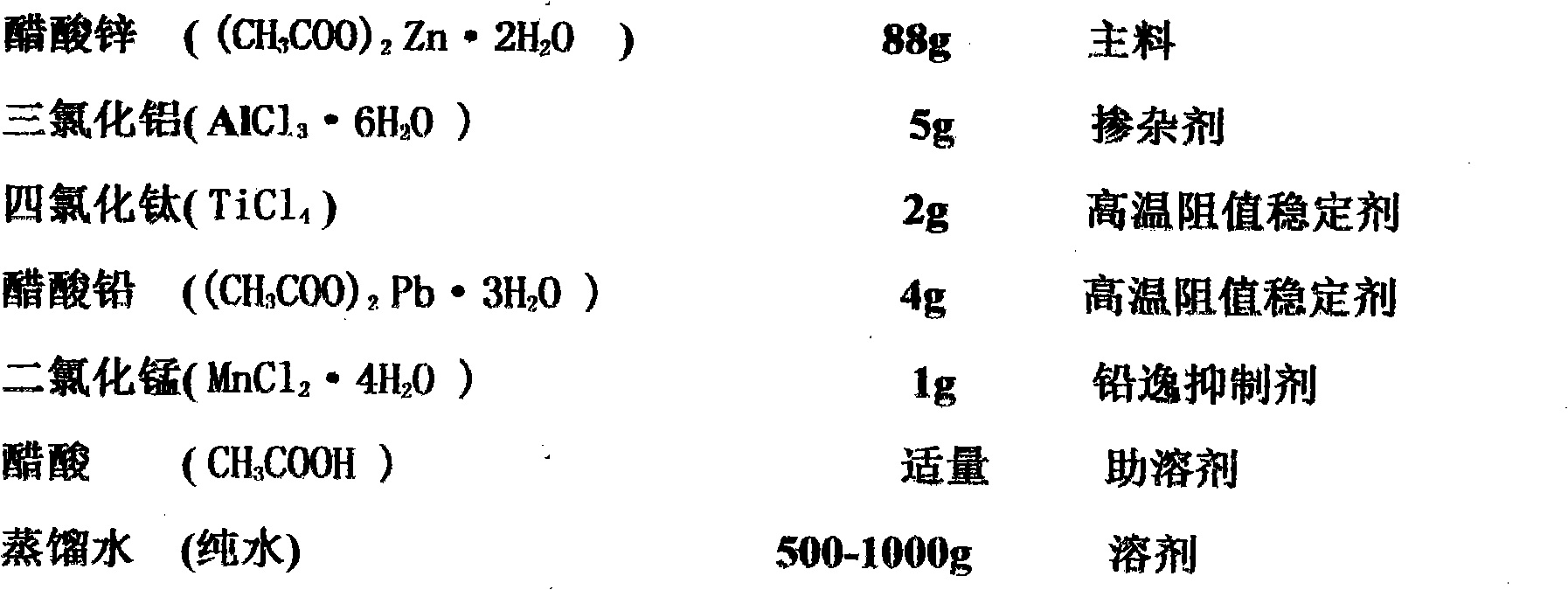 Manufacturing method for cheap transparent conducting film