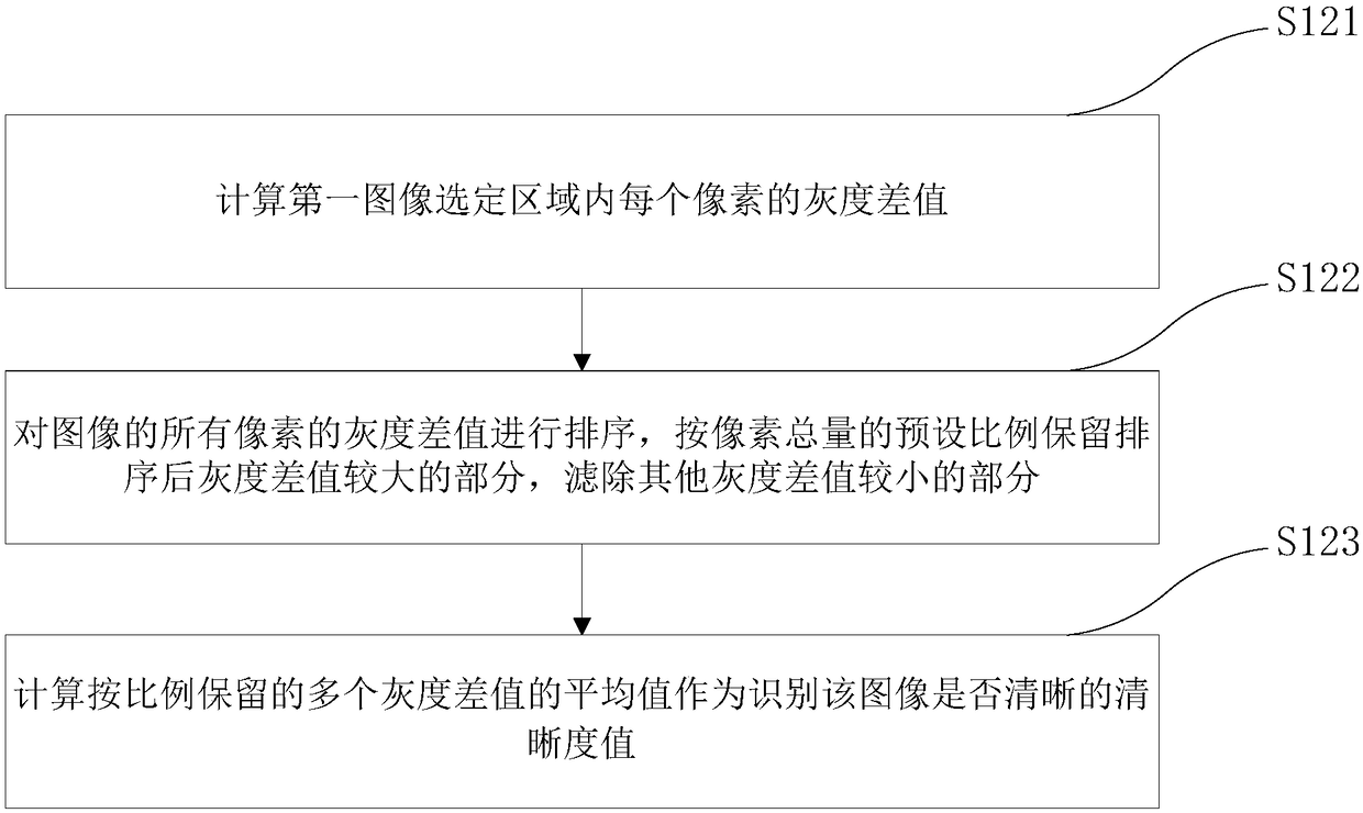 Focusing method and focusing system