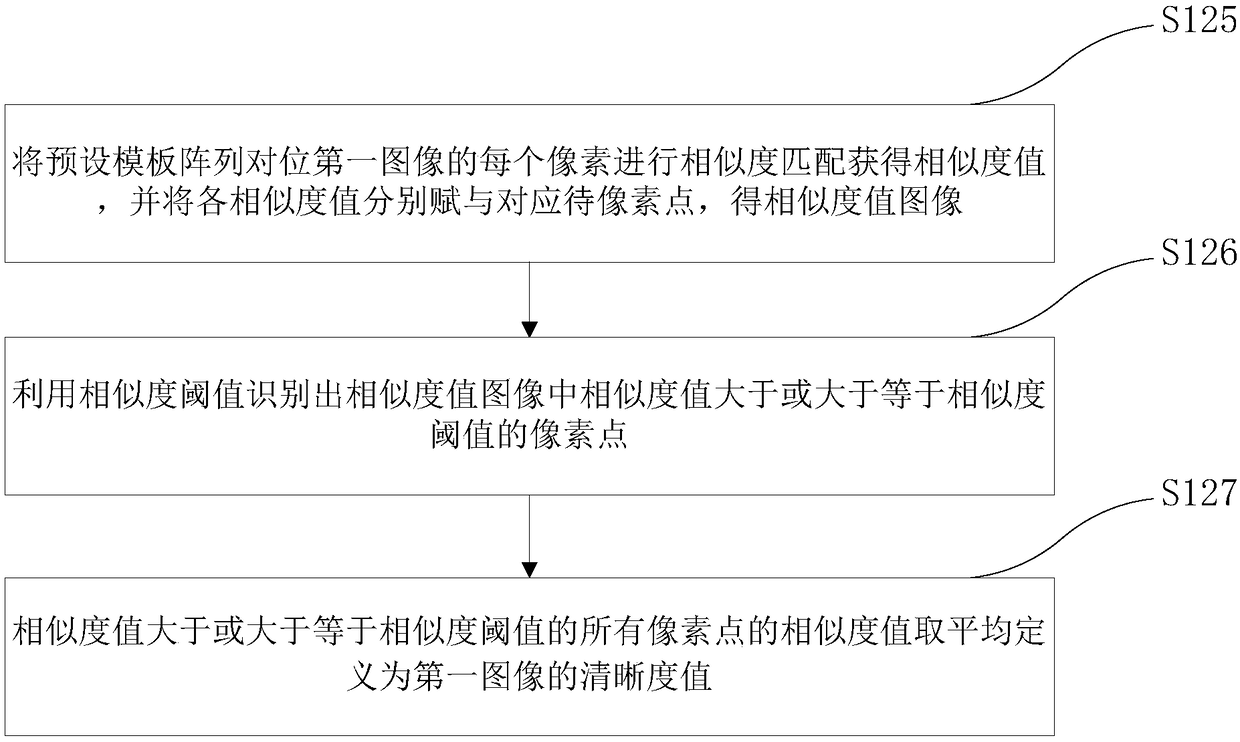 Focusing method and focusing system