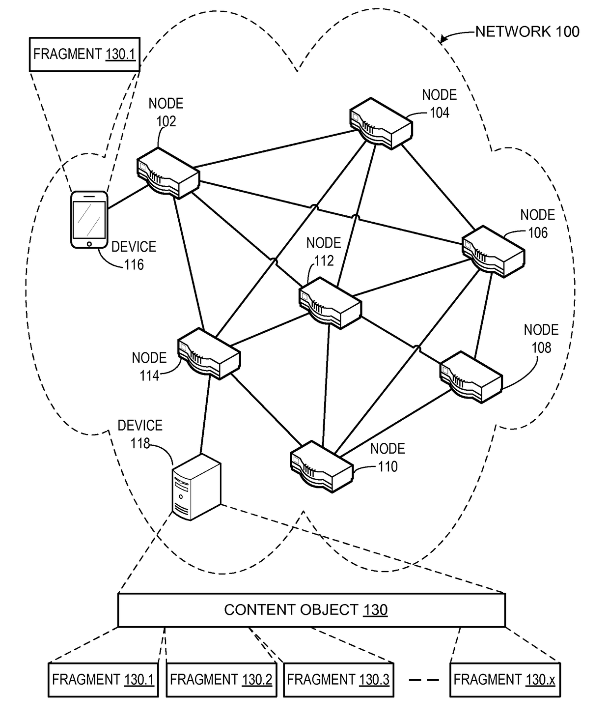 Network named fragments in a content centric network