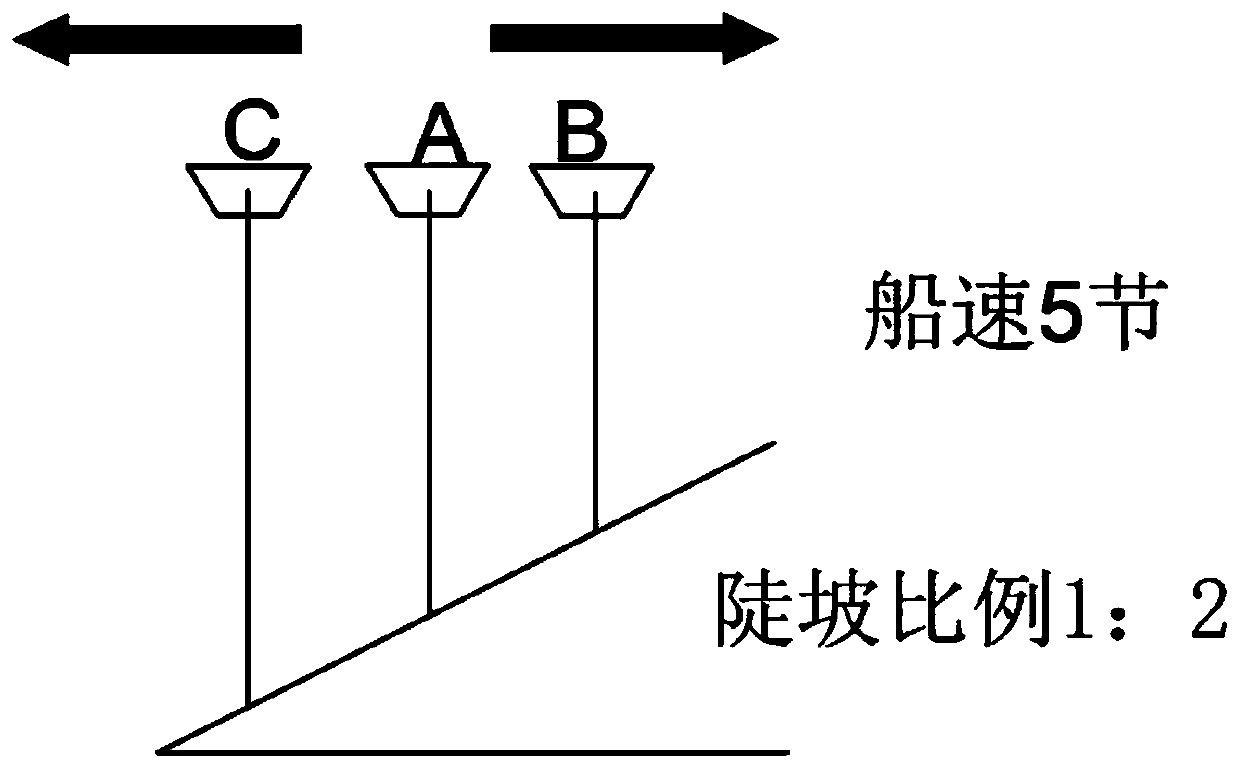 GPS-based water depth synchronization method and equipment