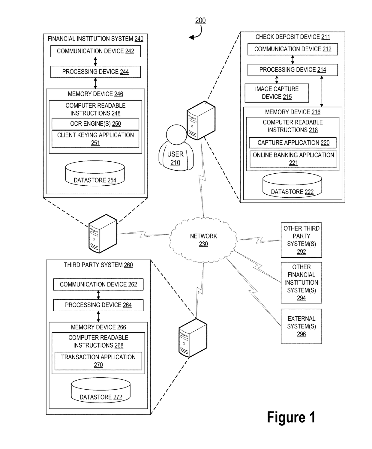 System for processing data using different processing channels based on source error probability