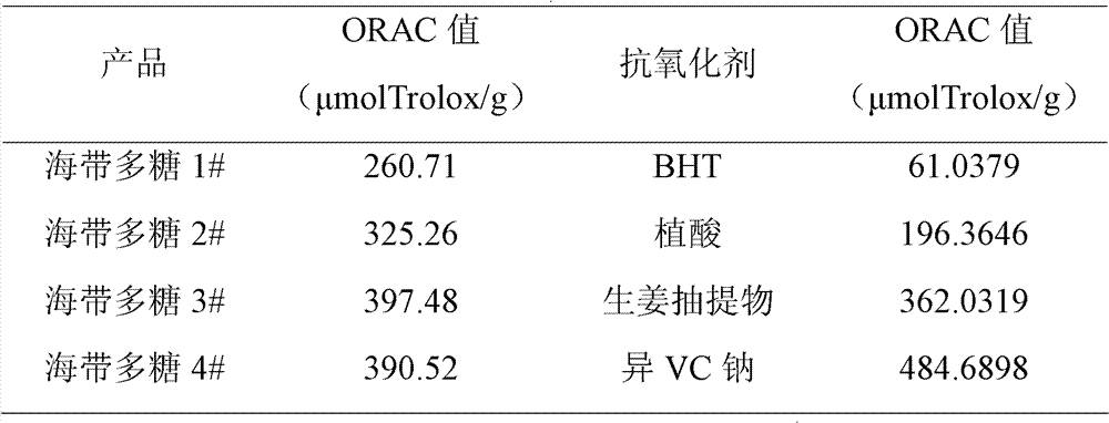 Laminaria japonica polysaccharide, its preparation method and application