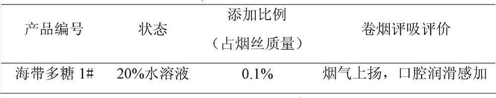 Laminaria japonica polysaccharide, its preparation method and application