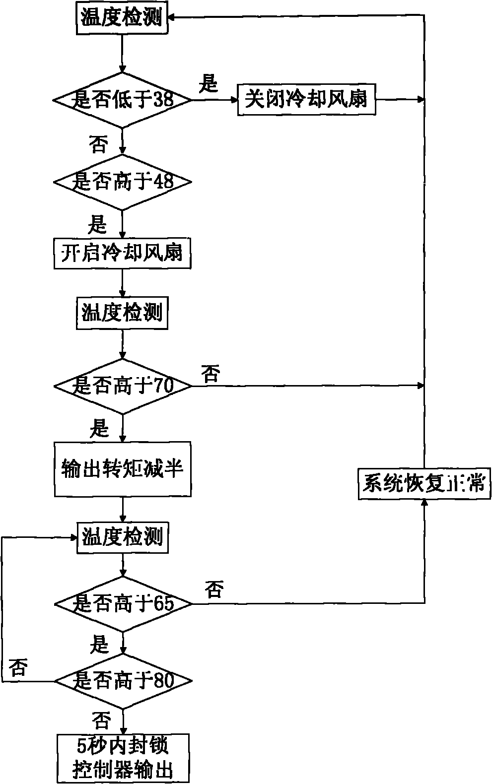 Vector controller of alternating current asynchronous motor