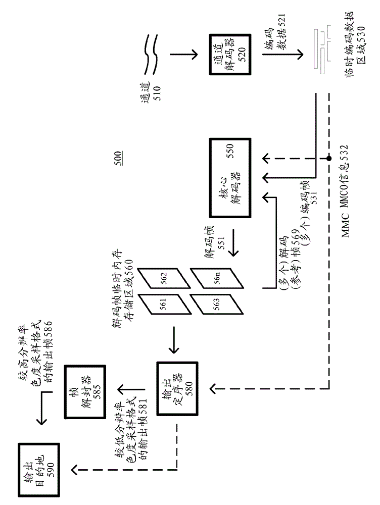 Frame packing and unpacking higher-resolution chroma sampling formats