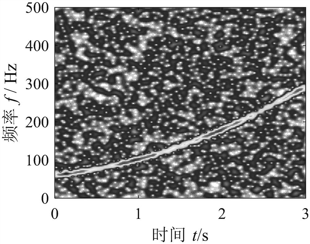 Adaptive instantaneous frequency estimation method based on iterative demodulation time-varying filtering