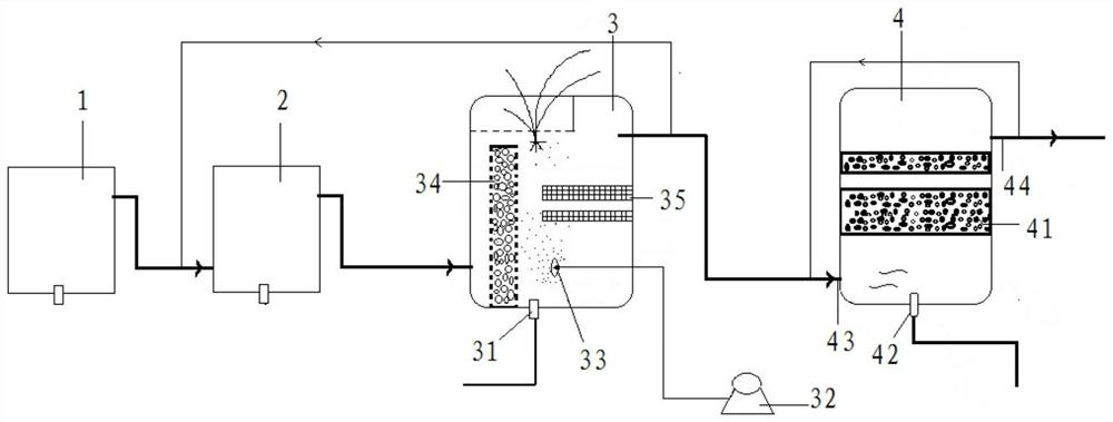 A system and method for efficiently purifying domestic sewage