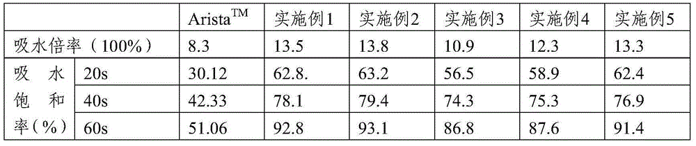 Biodegradable and absorbable hemostasis composition