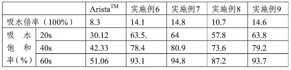 Biodegradable and absorbable hemostasis composition