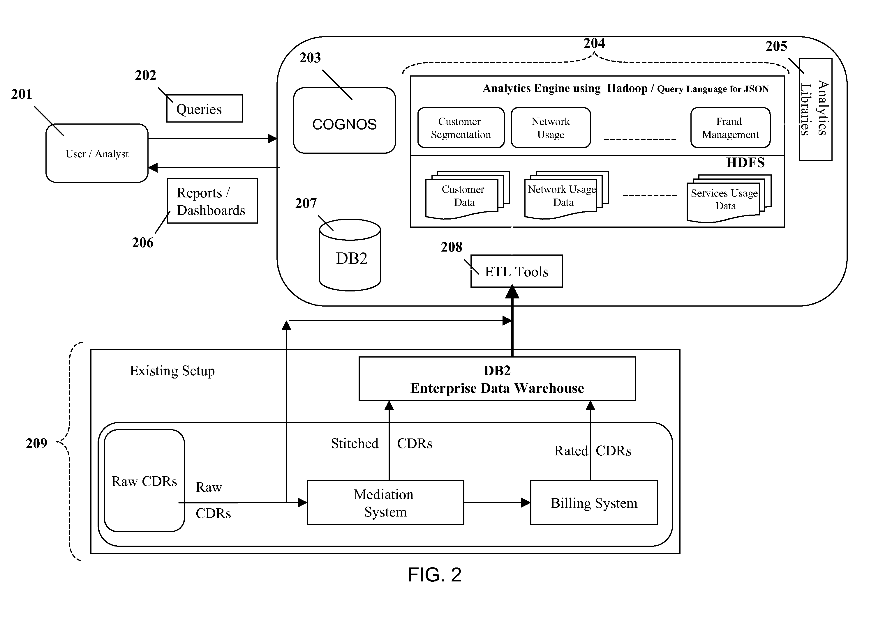 System and method for building a cloud aware massive data analytics solution background