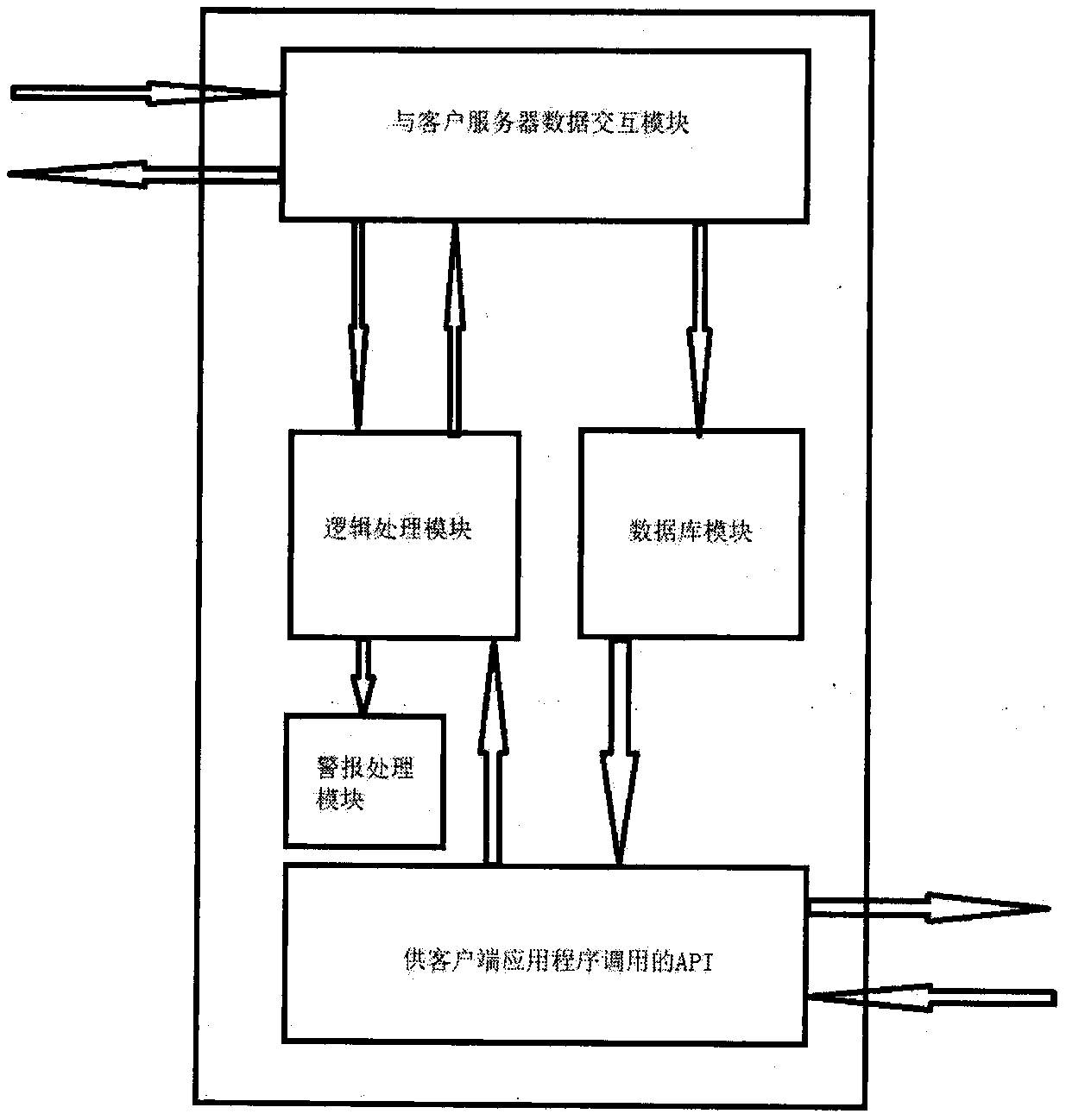 Server intrusion detection alarm design method