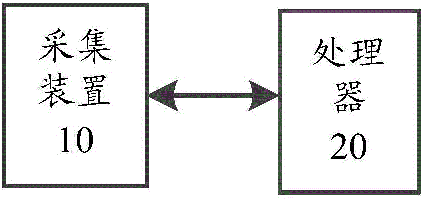 Information processing method and electronic equipment