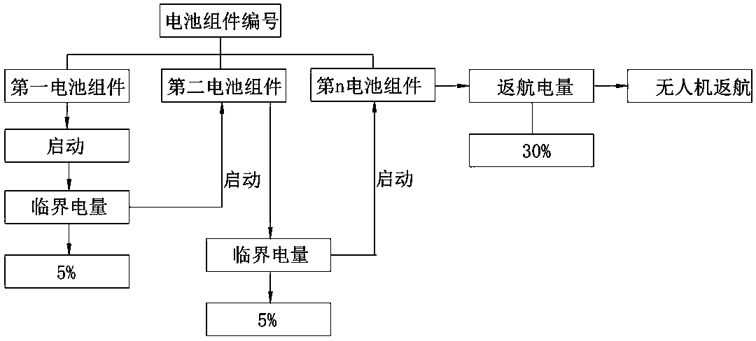 Power supply method for drone with multiple battery packs