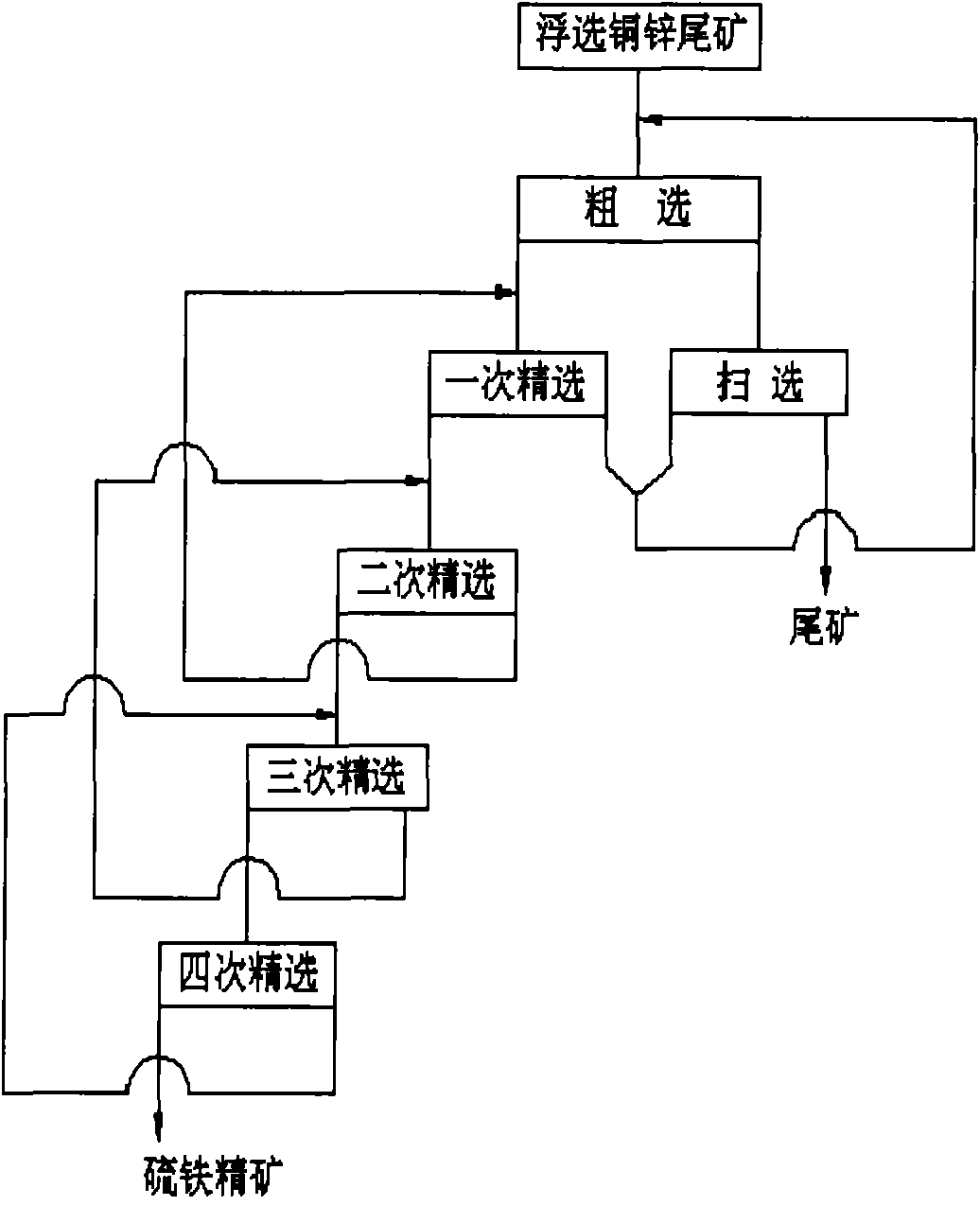 Method for comprehensive utilization of iron and sulfur in tailing containing iron and sulfur