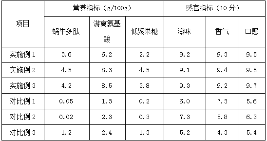 Kudzuvine root and liquorice instant tea rich in snail polypeptide and preparation process thereof