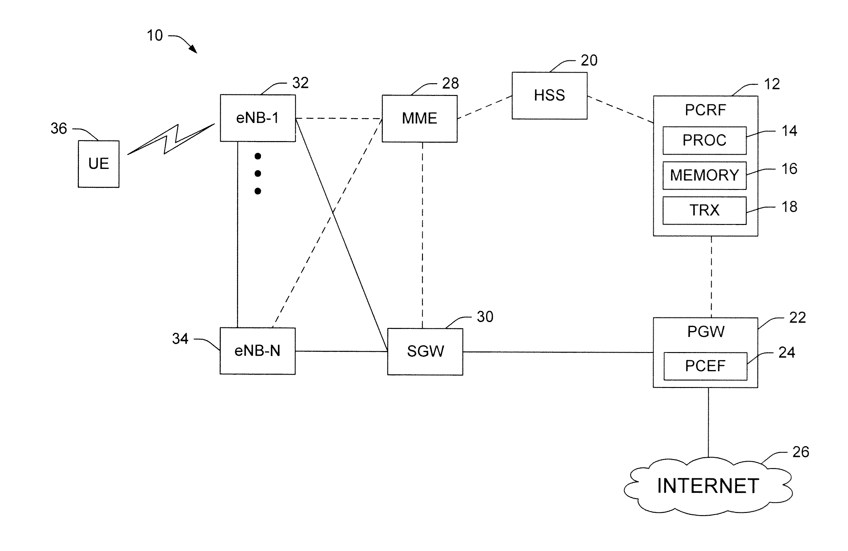 Enabling a distributed policy architecture with extended son (extended self organizing networks)