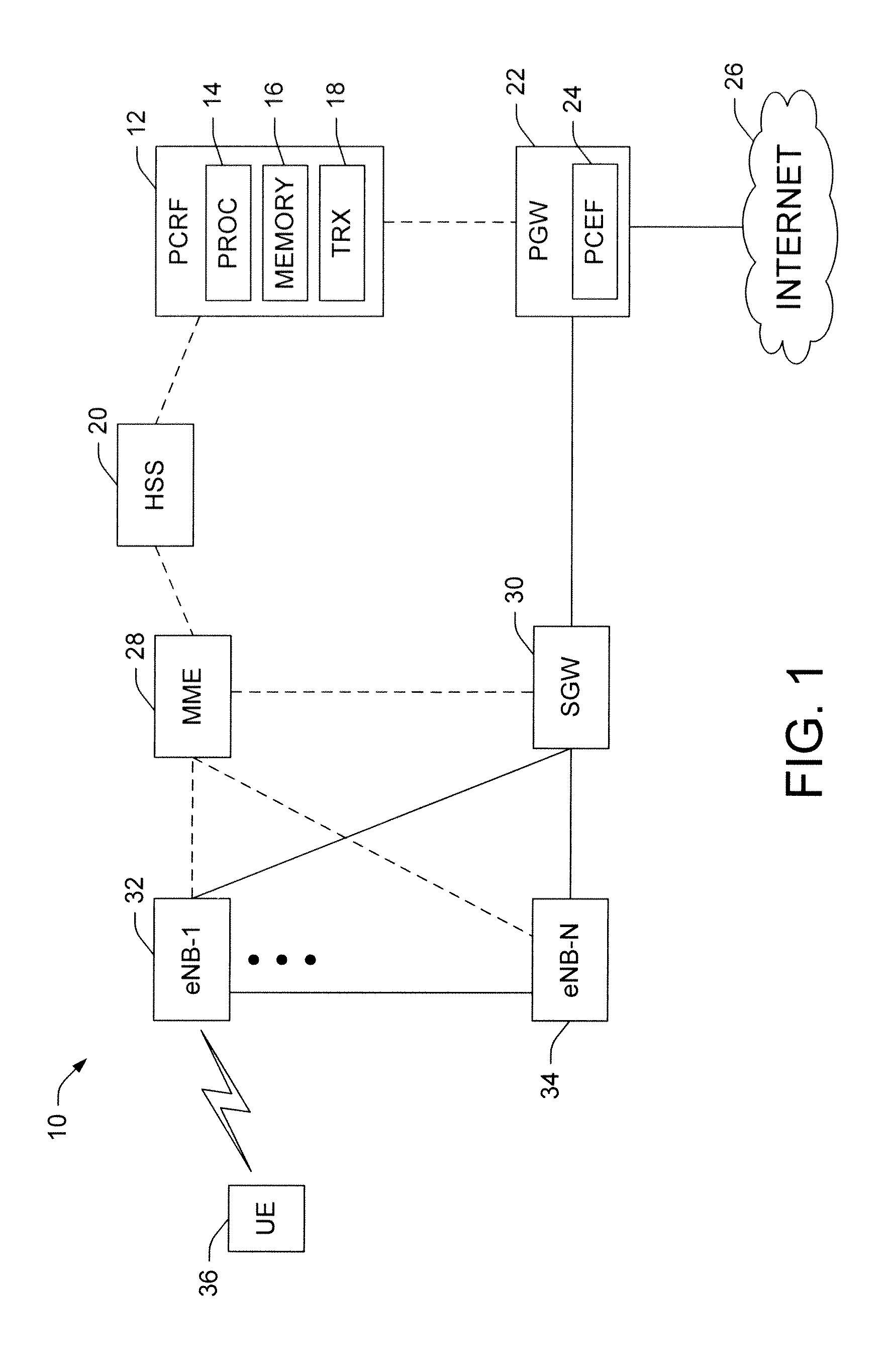 Enabling a distributed policy architecture with extended son (extended self organizing networks)