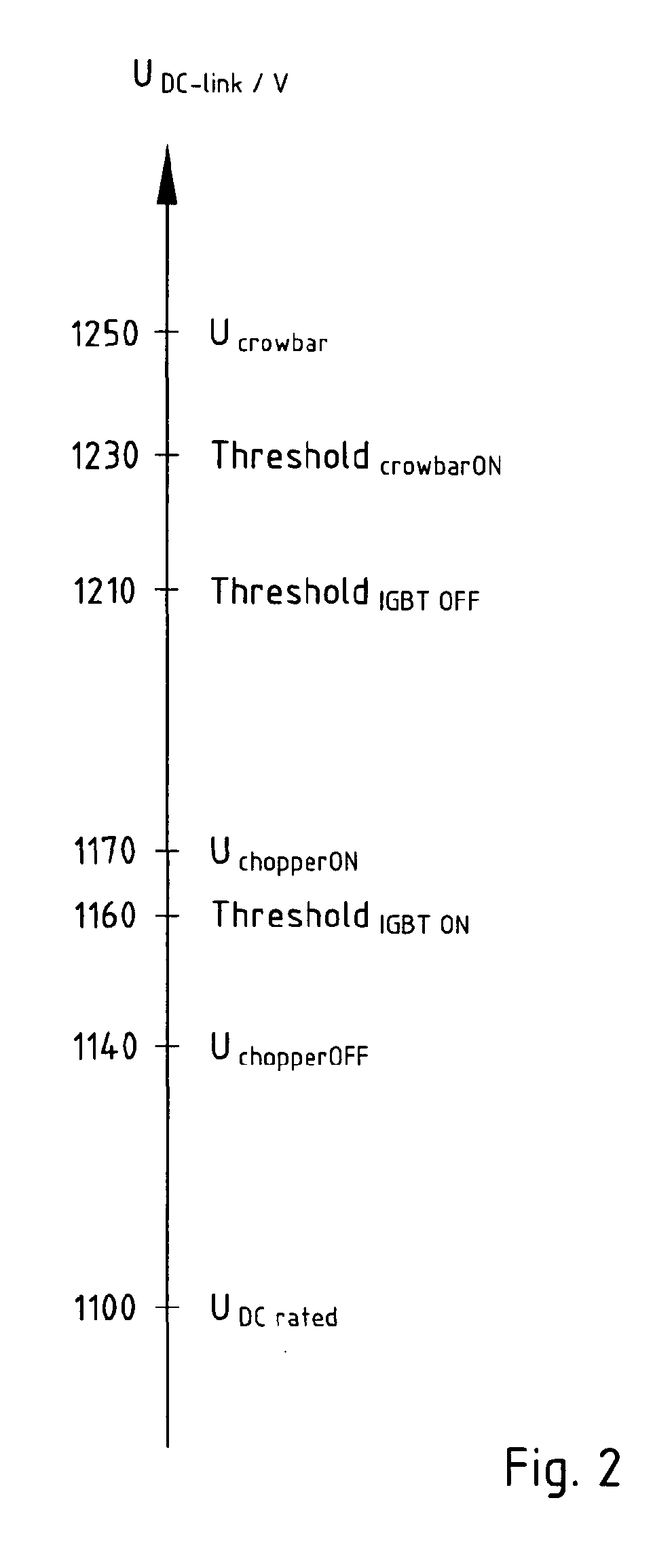 Protection System of a Doubly-fed Induction Machine