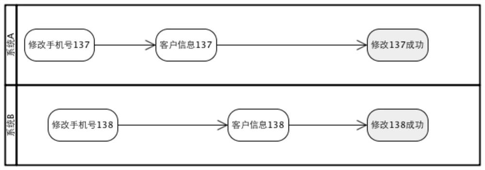 Client system, information processing method, reading and writing method and device